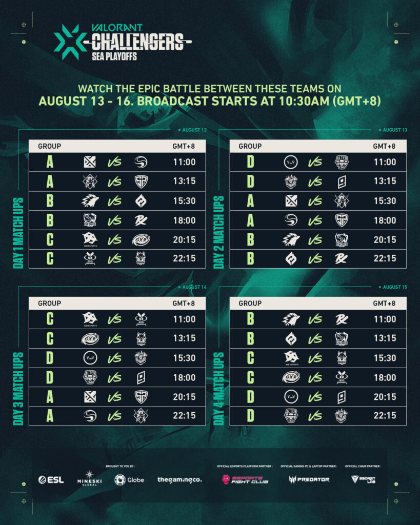 vct americas standings