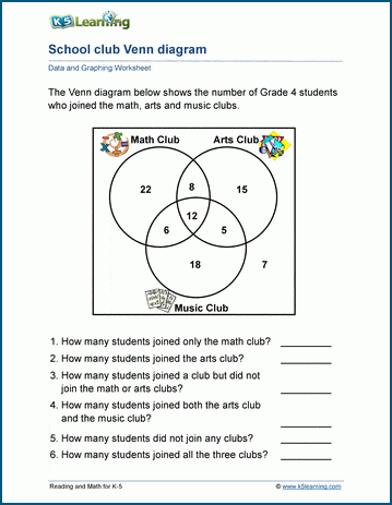 venn diagrams worksheet