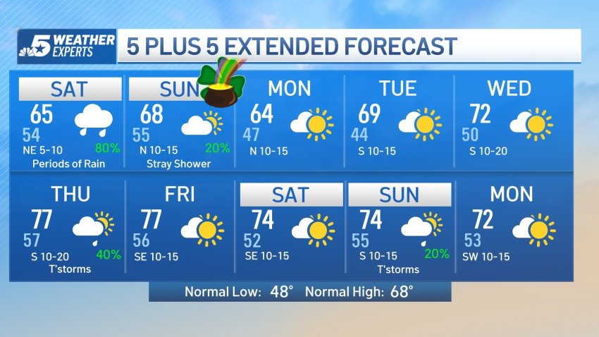 vernal 10 day forecast