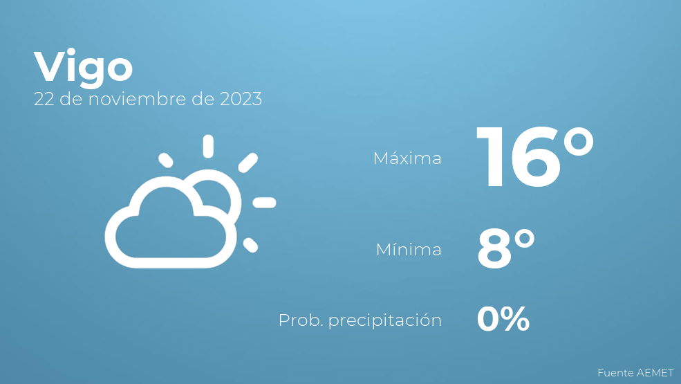 vigo accuweather