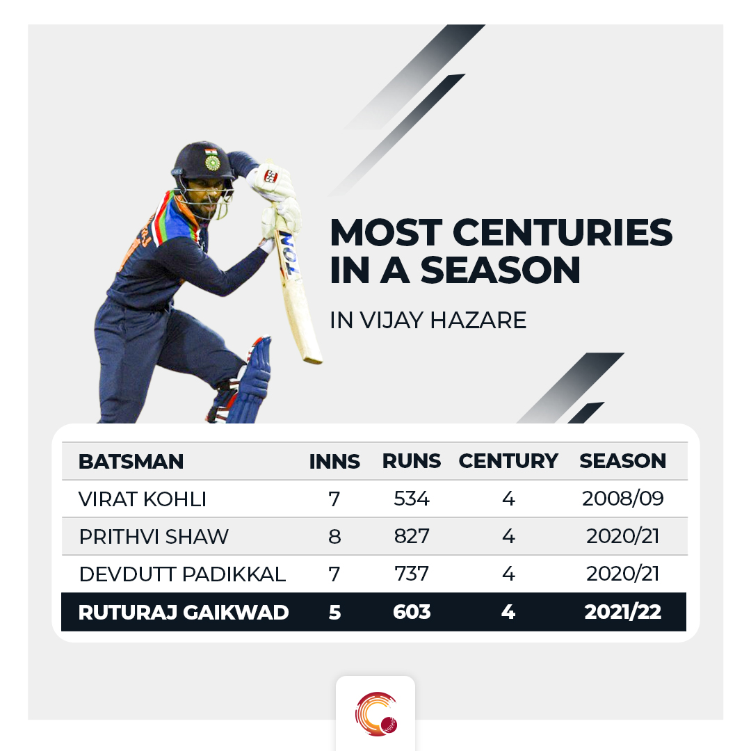 vijay hazare trophy 2021 stats