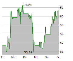 viking therapeutics aktie