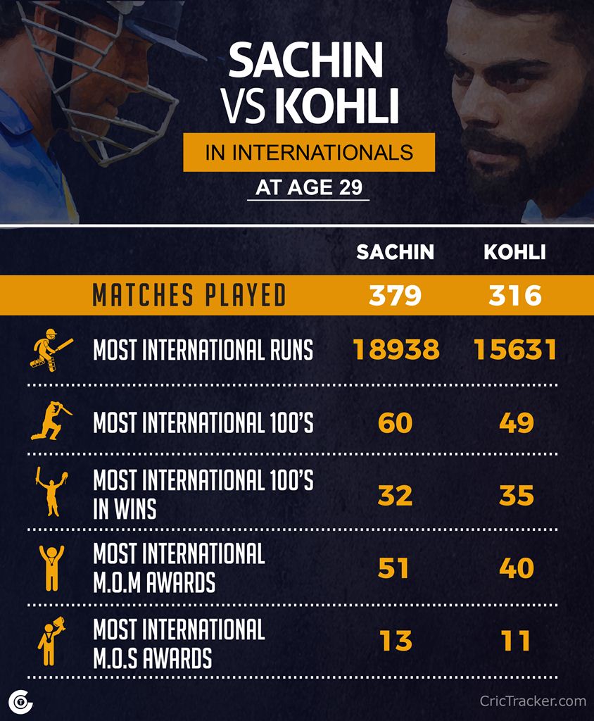 virat total centuries