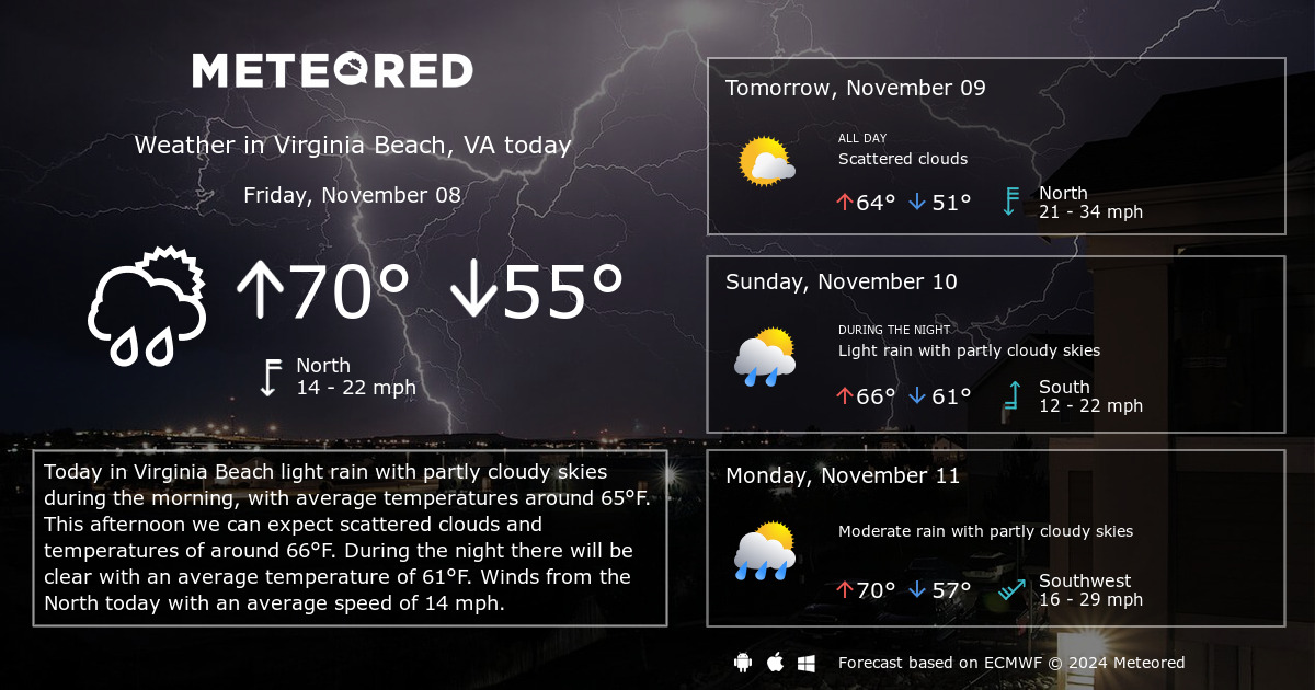 virginia beach weather extended forecast