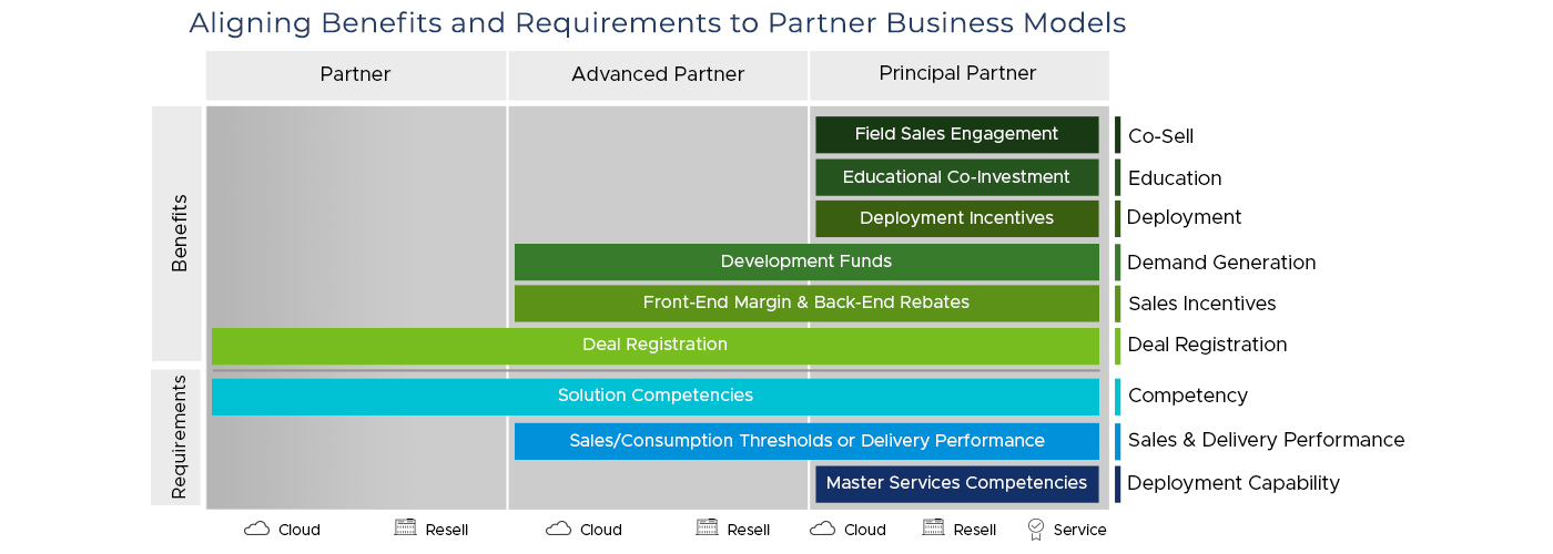 vmware partner connect