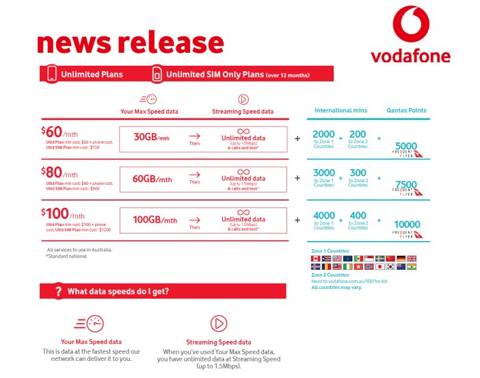 vodafone monthly plan