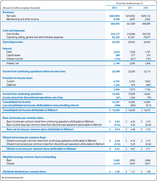 wal mart stores inc annual report