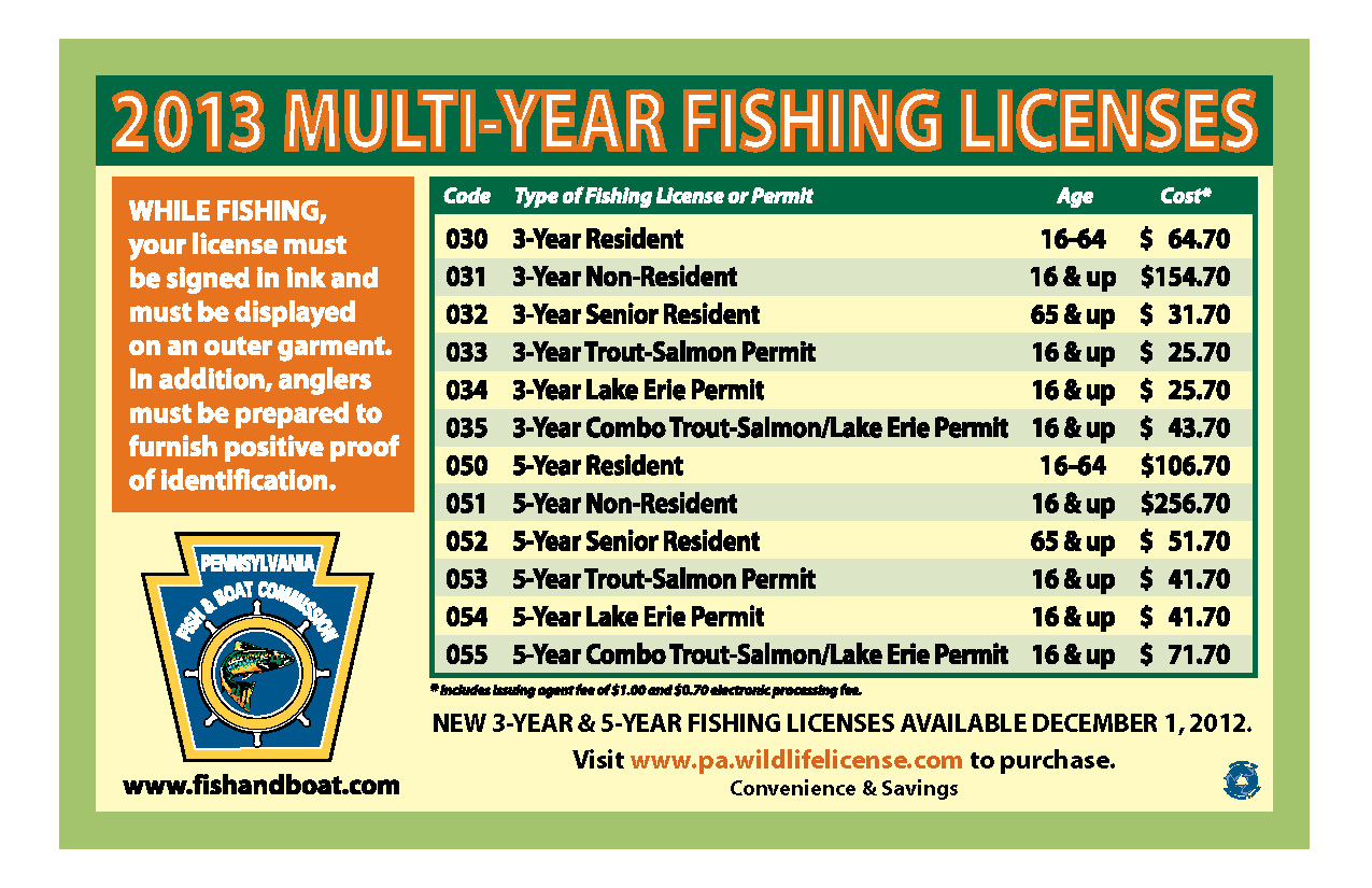 walmart fishing license tn