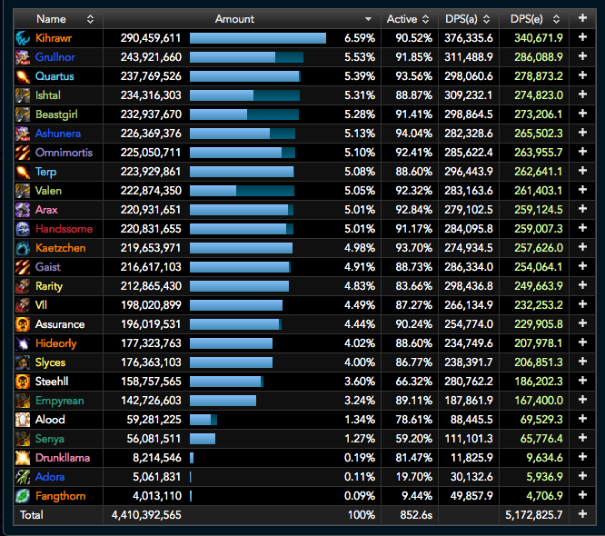 warcraft logs