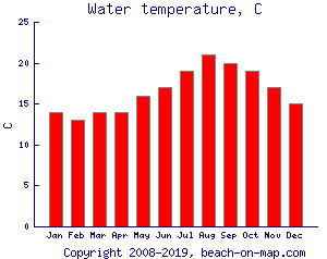 water temp imperial beach