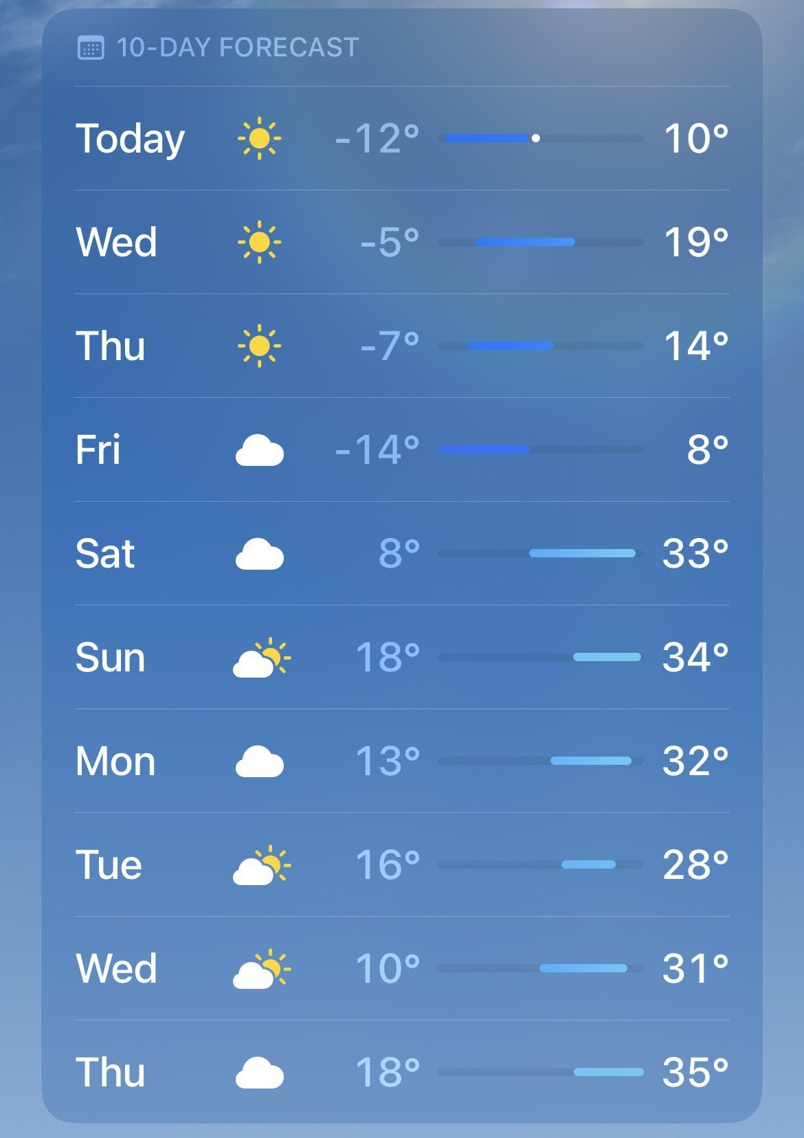 weather 10 days