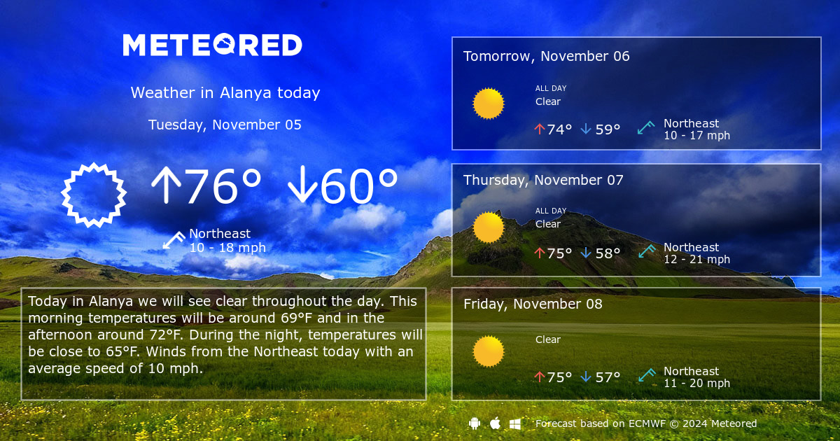 weather alanya 14 days