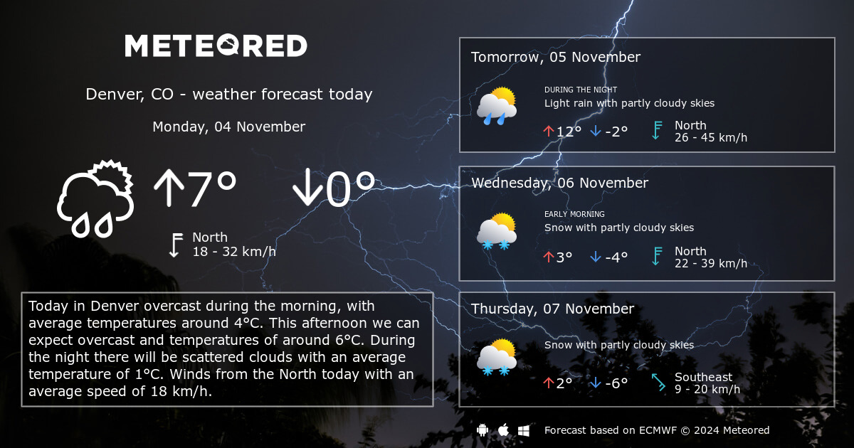 weather denver co usa