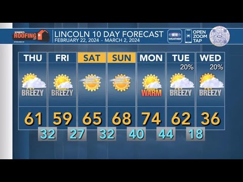 weather forecast lincoln alabama