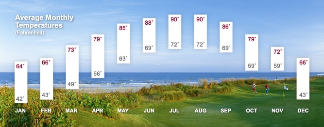 weather in amelia island florida in november