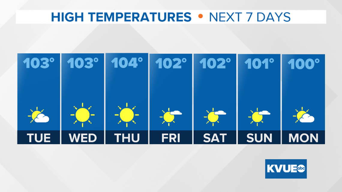 weather in austin texas for the next 10 days