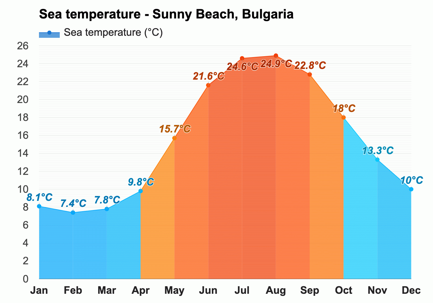 weather in bulgaria in september