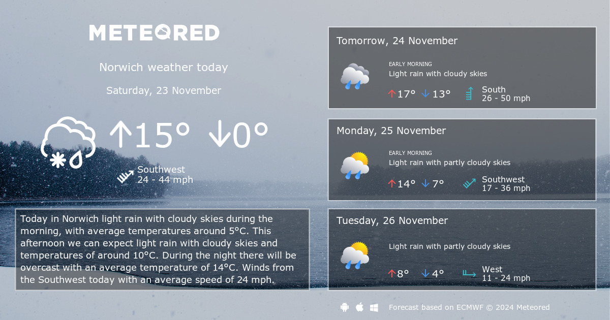 weather in norwich 10 days