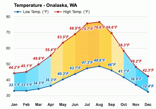 weather in onalaska wa