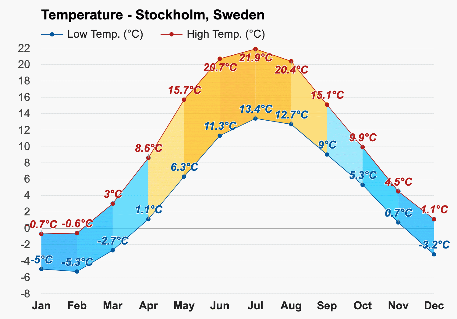 weather in stockholm march