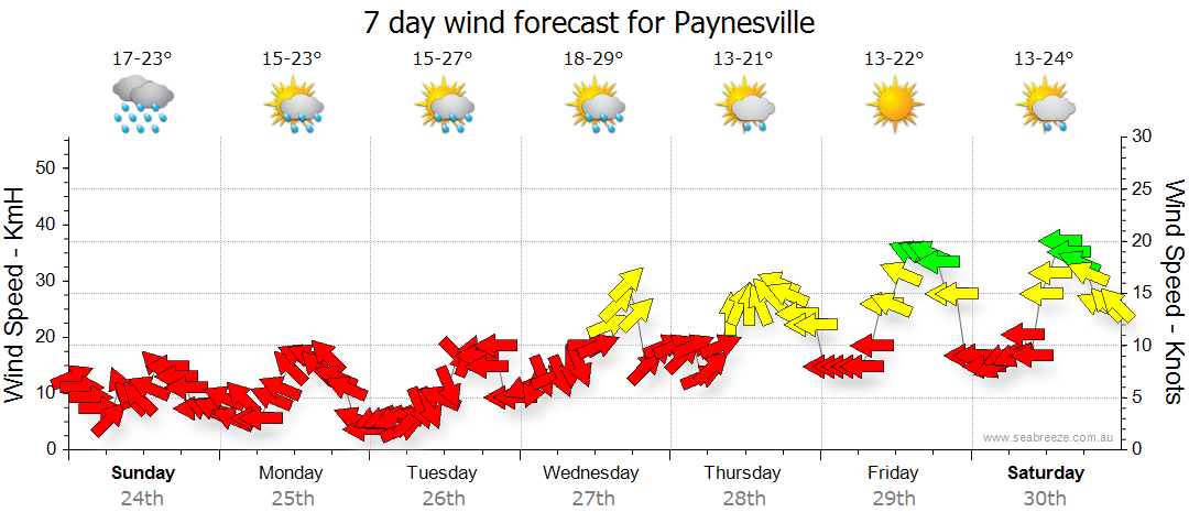 weather radar paynesville