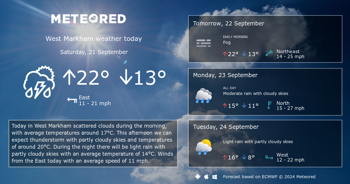 weather today markham