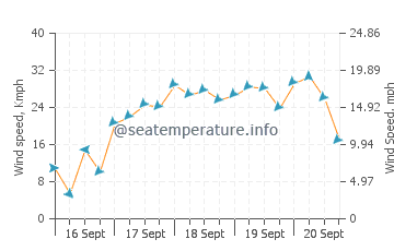 weather torquay devon 10 day forecast