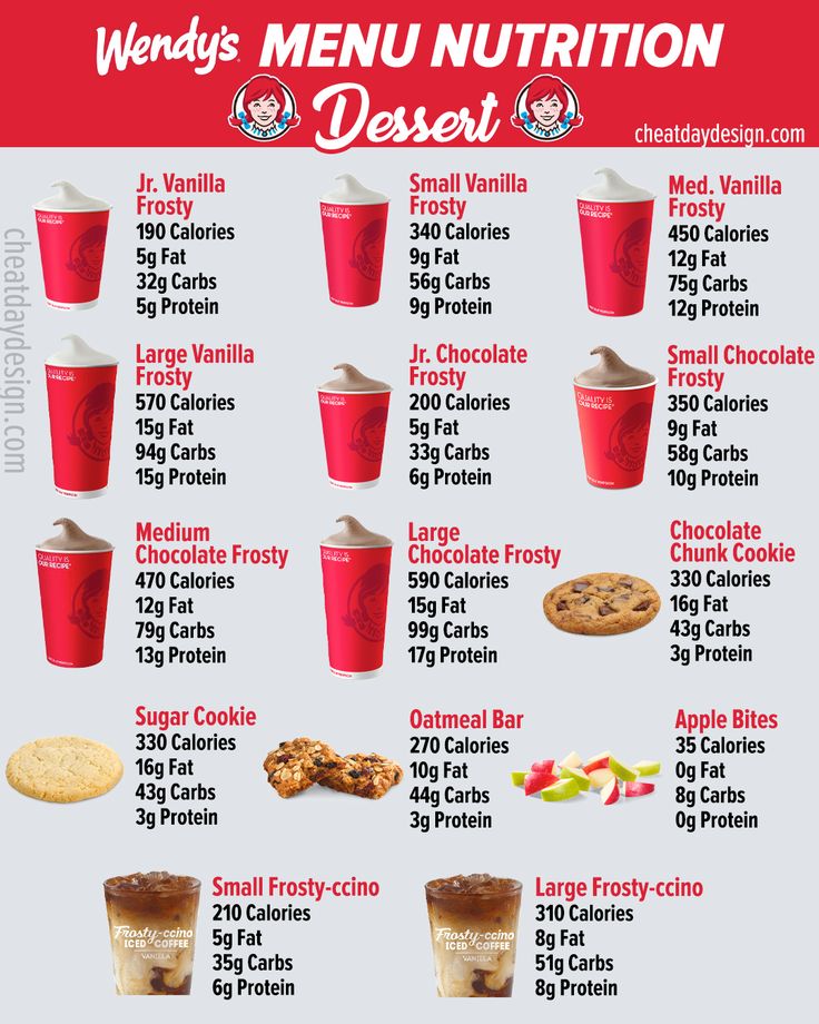 wendys nutrition pdf