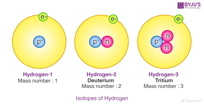 what are isotopes and isobars give examples