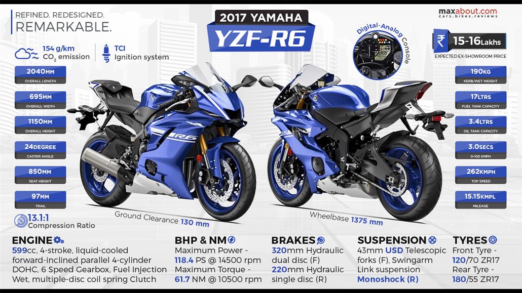 what cc is yamaha r6