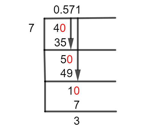 what is 4/7 in decimal form