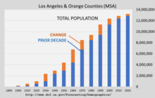 what is the population of los angeles city