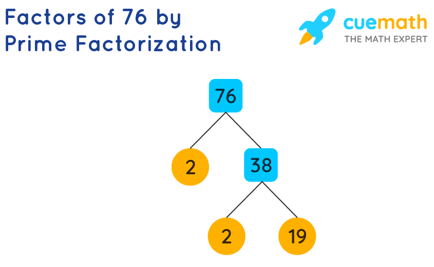 what is the prime factorization of 76