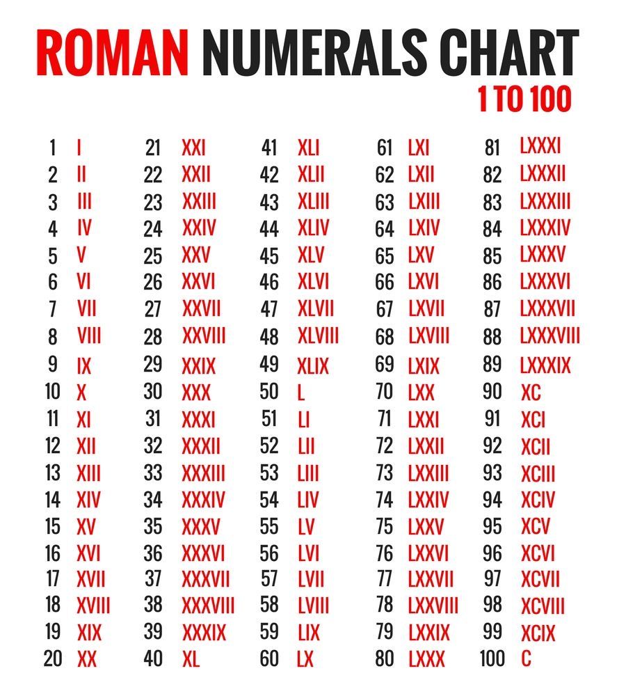 what is xliv in numbers