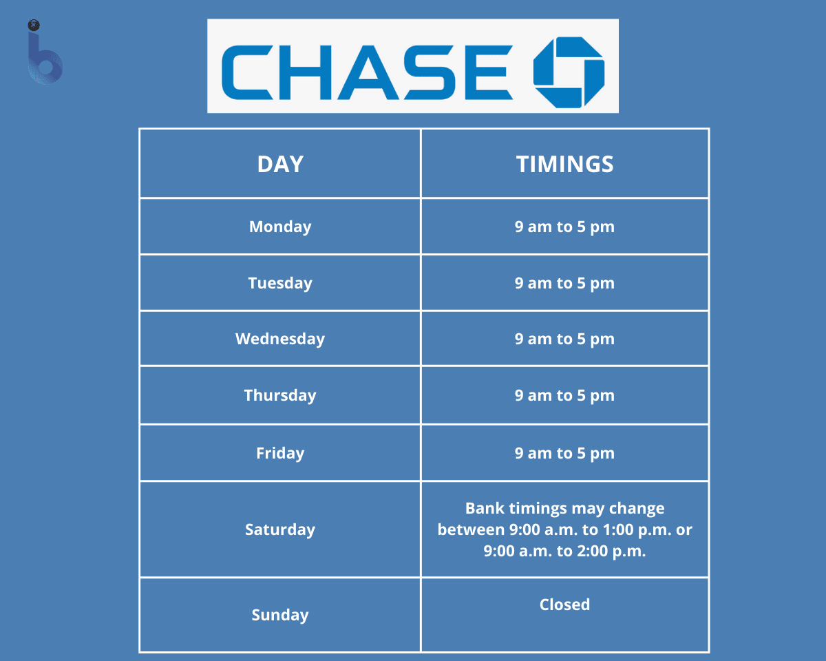 what time does chase bank close