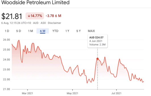 woodside share price - google search