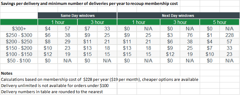 woolworths delivery unlimited