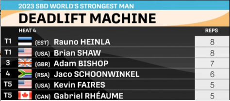 worlds strongest man 2023 heat 4