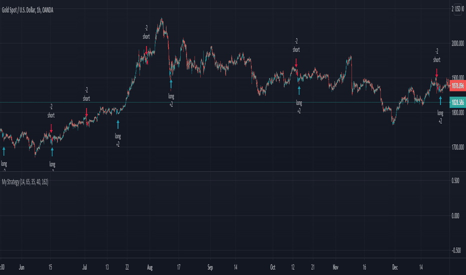 xau tradingview