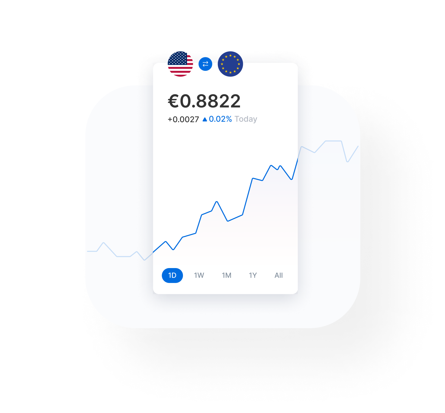 xe foreign exchange rates