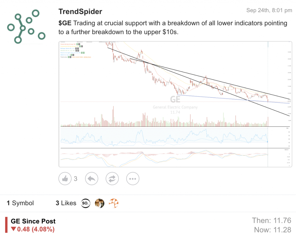 xxii stocktwits