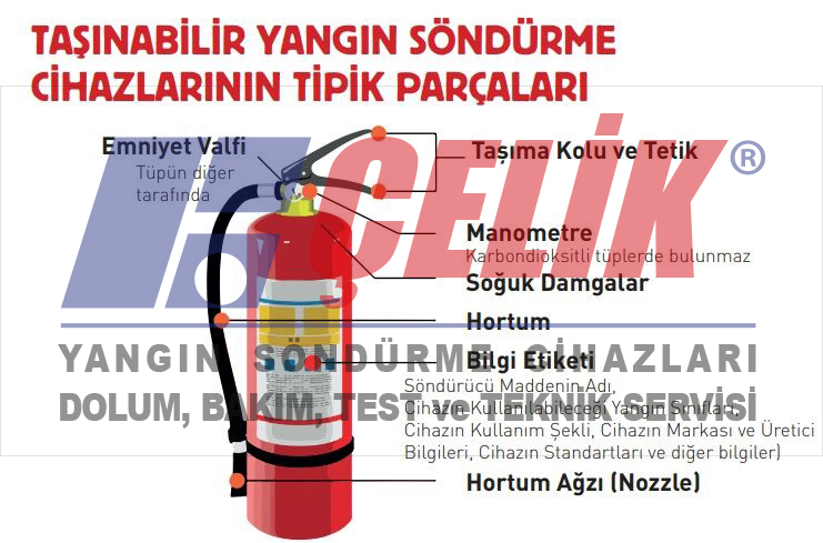 yangın tüpü nerede doldurulur