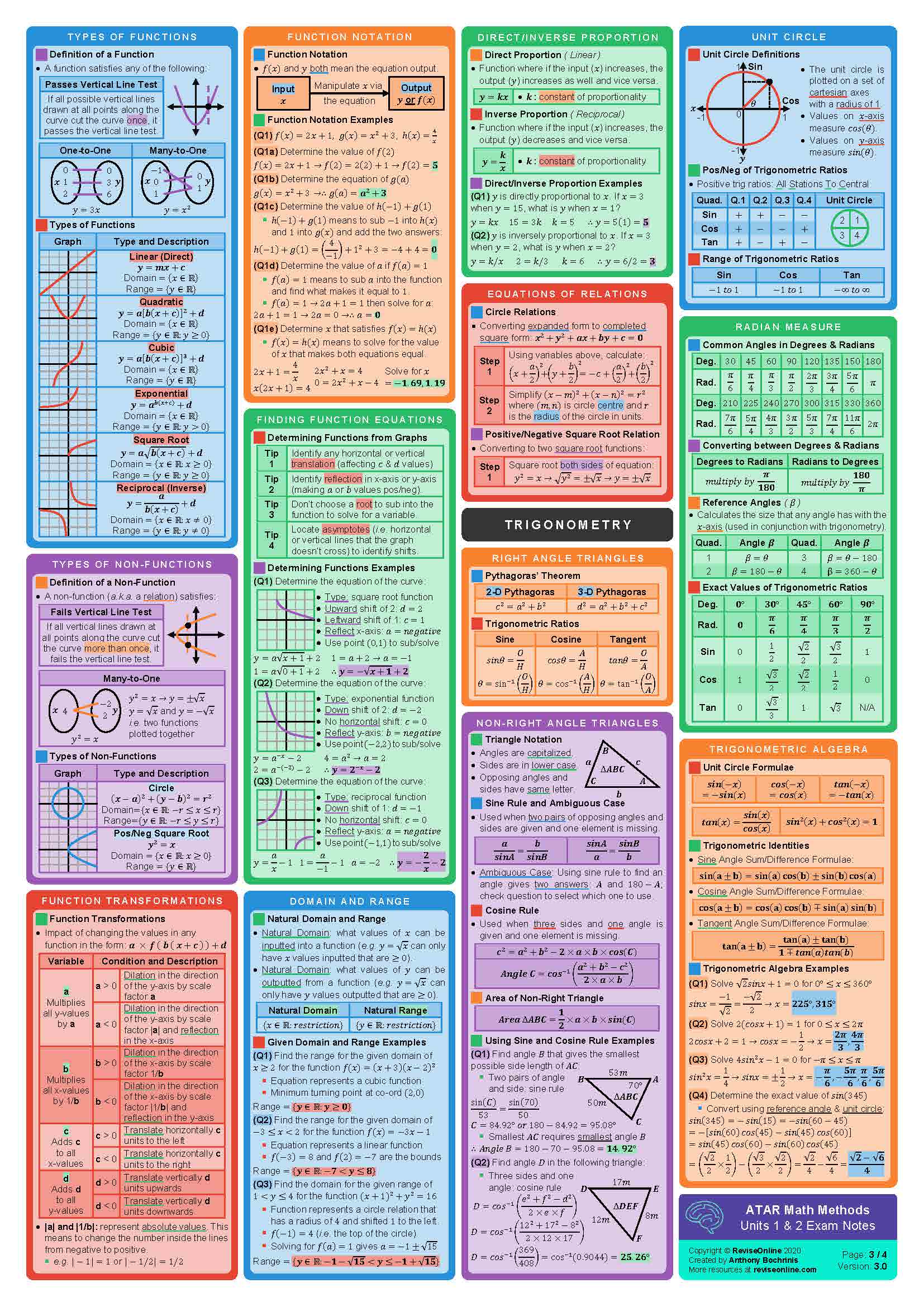 year 11 methods formula sheet