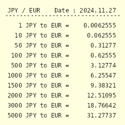 yen to euros