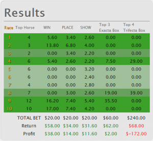 yesterdays results horse racing