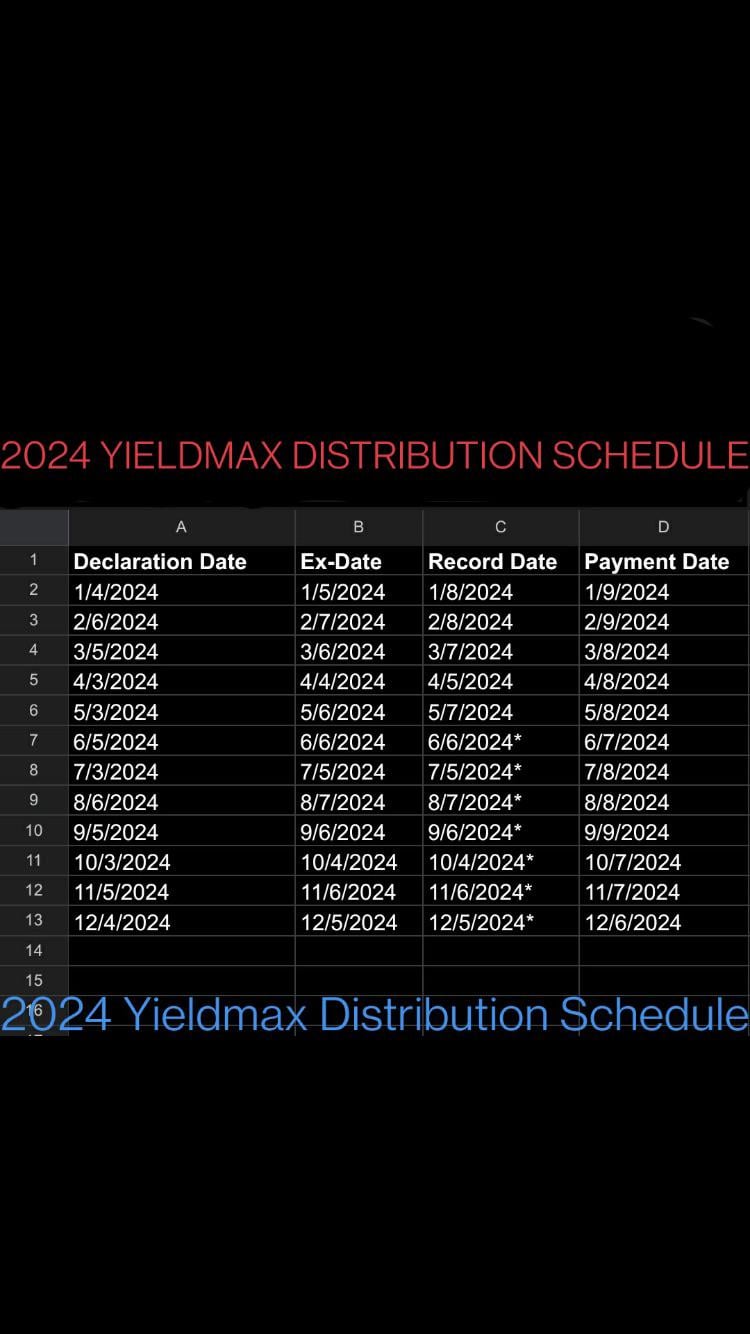 yieldmax distribution