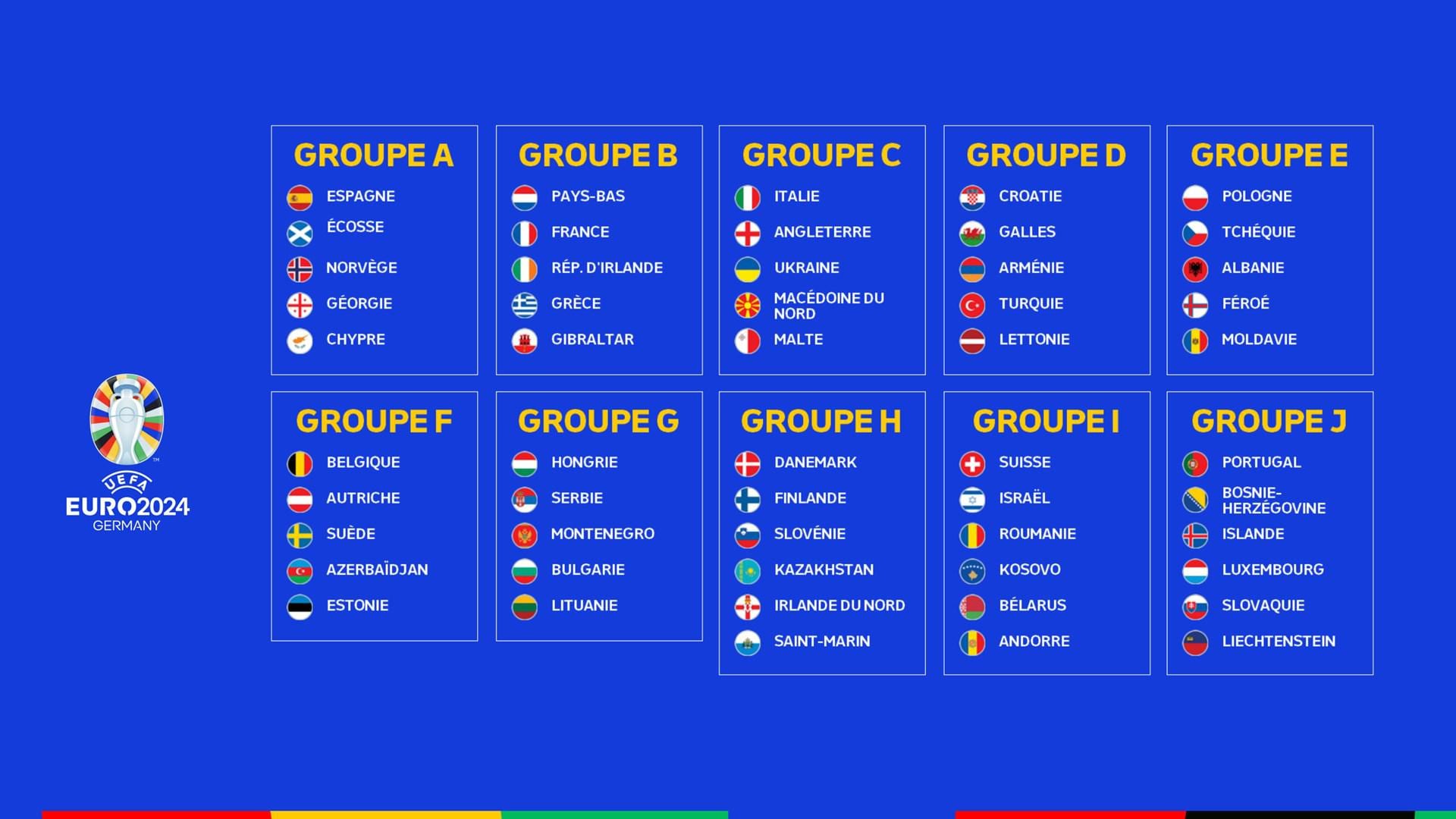 éliminatoires du championnat deurope de football 2024