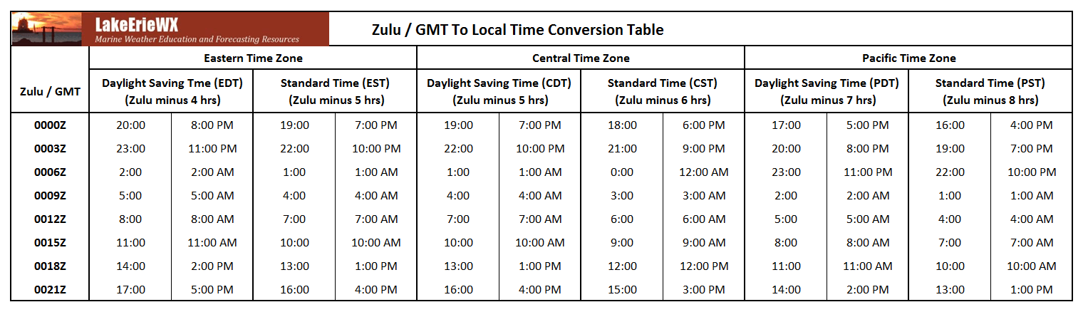 zulu time to pacific